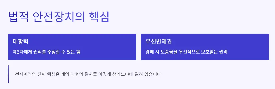 전세계약-전입신고-확정일자