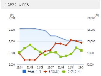 더글로리 관련주