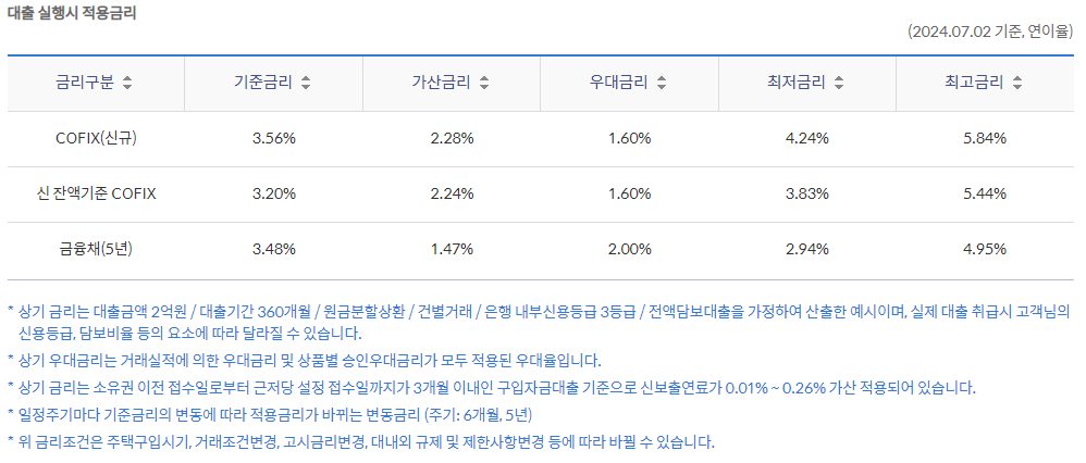신한은행 주택담보대출 금리