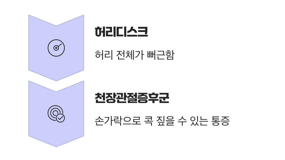 결정적 차이 1: 손가락으로 콕! 짚을 수 있는 통증