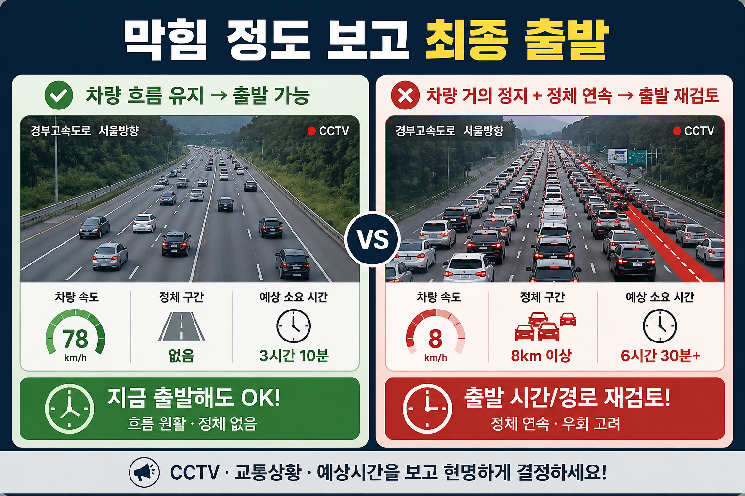 추석 귀성길 CCTV 차량 흐름과 정체 길이를 보고 출발시간을 판단하는 이미지