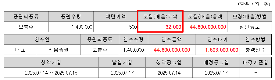 도우인시스 수요예측결과 상장일