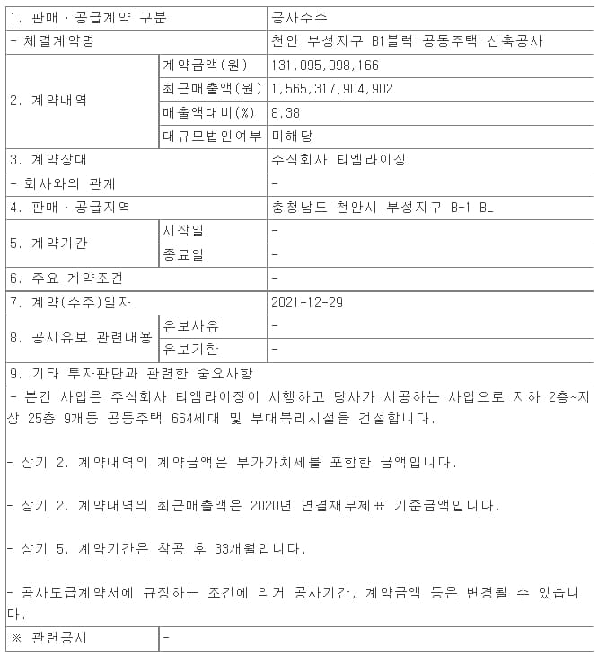 천안 부성지구 B1블럭 공동주택 신축공사

1,310억 원 규모