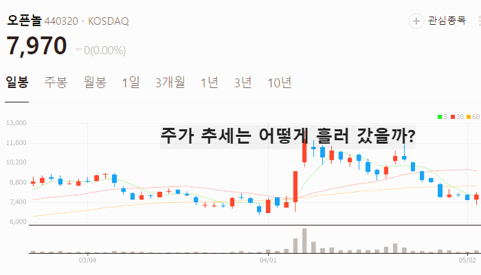 일자리 관련주 대장주 대선 정책주 TOP5