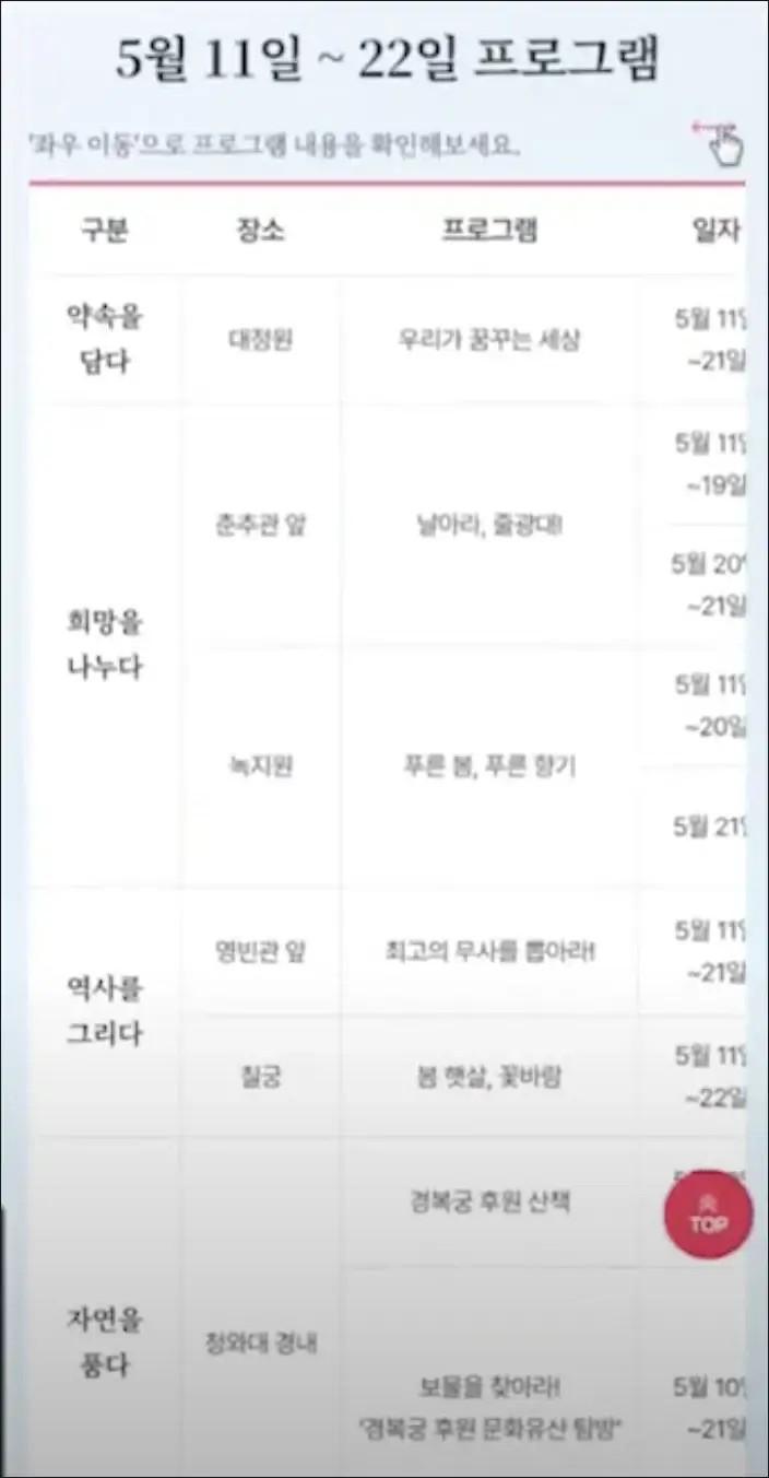 청와대 관람 프로그램