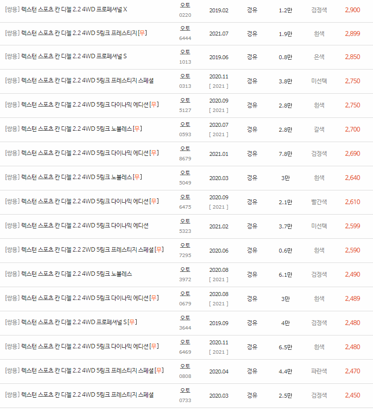 2019~2021년식 렉스턴 스포츠 칸 중고차 시세