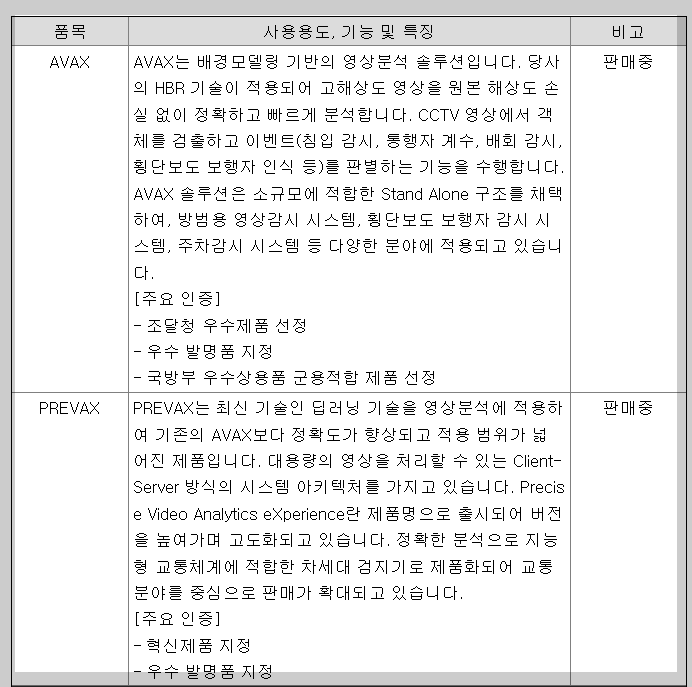 핀텔의 주요 제품은 보안 솔루션인 AVAX와 교통 솔루션인 PREVAX로 나뉜다.