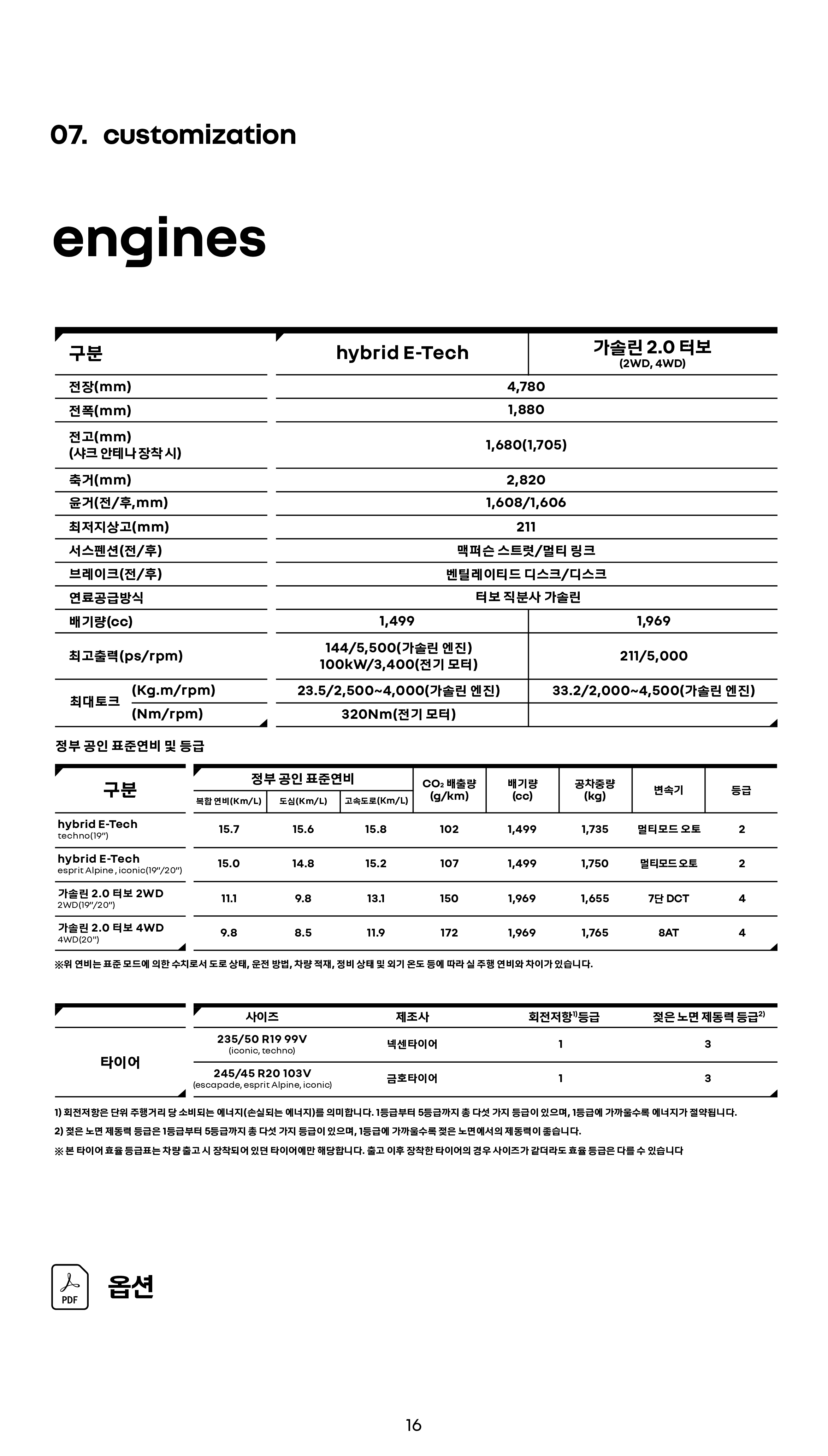 2026 그랑 콜레오스 하이브리드 자동차 정보 이미지