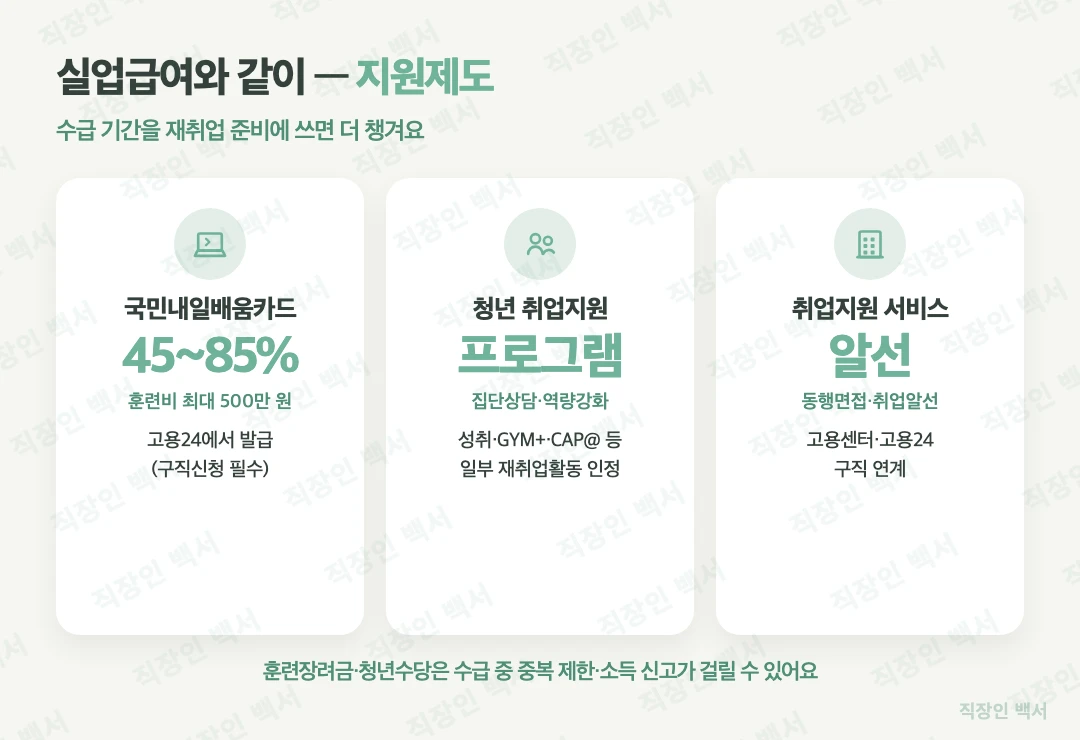 실업급여 내일배움카드 청년 취업지원 제도