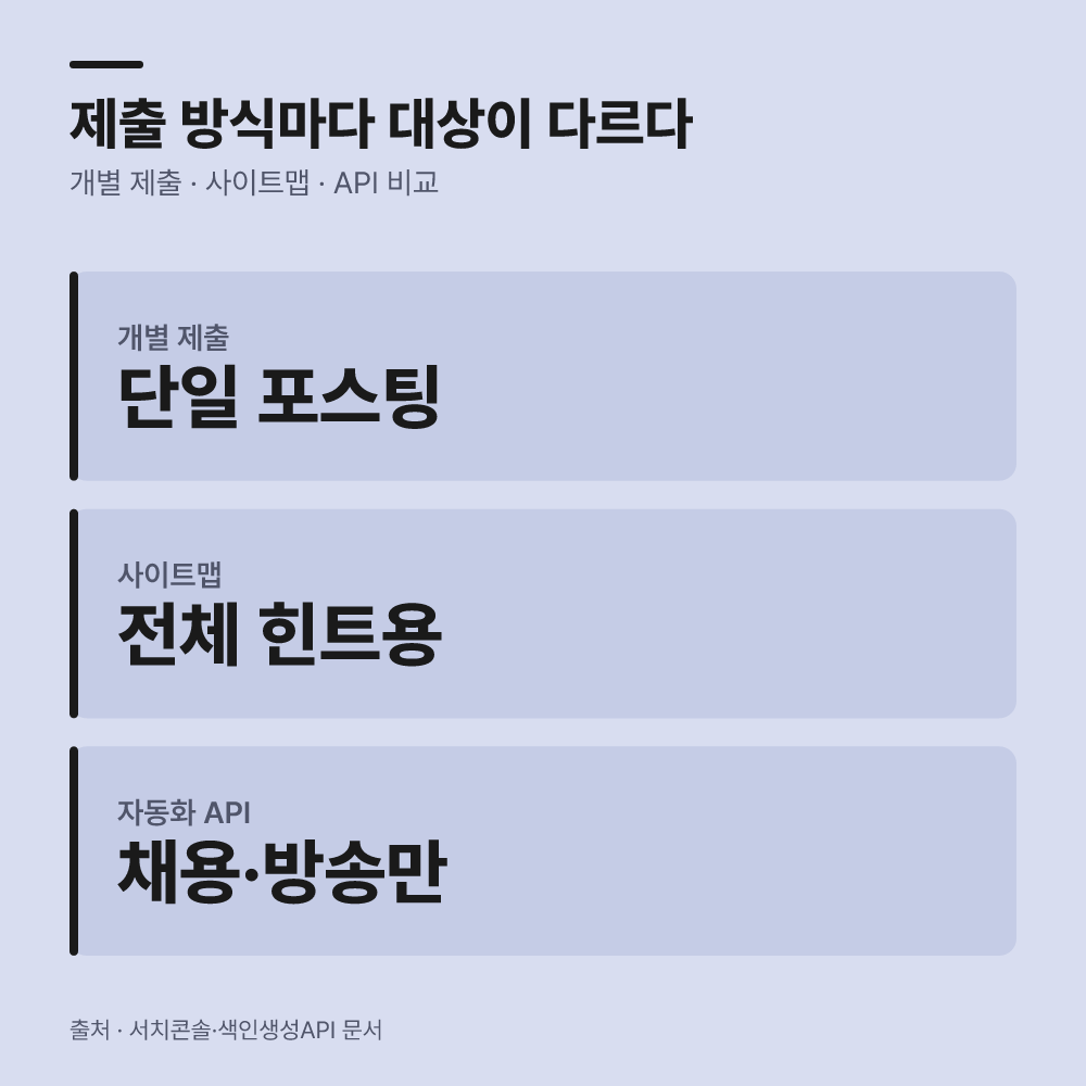 한도 제한과 대량 웹문서 전달 수단