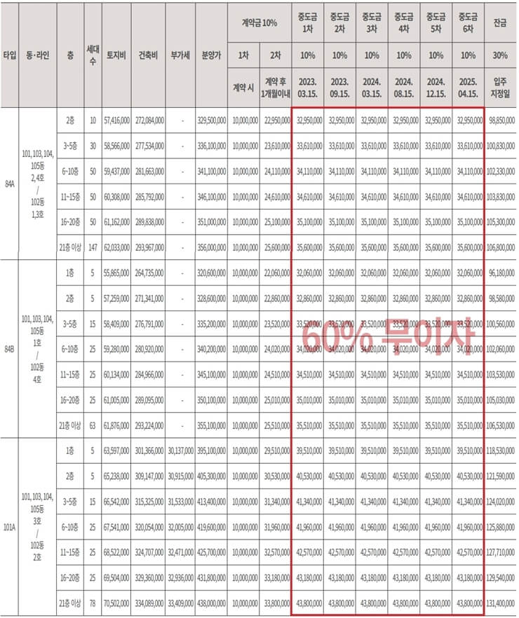포항 푸르지오 마린시티 아파트 분양가 표