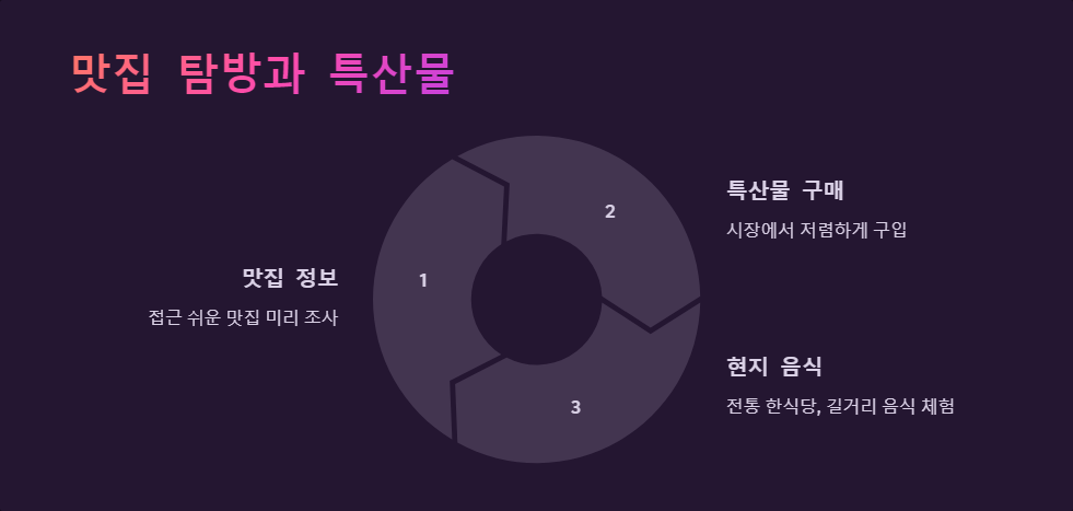 대중교통
