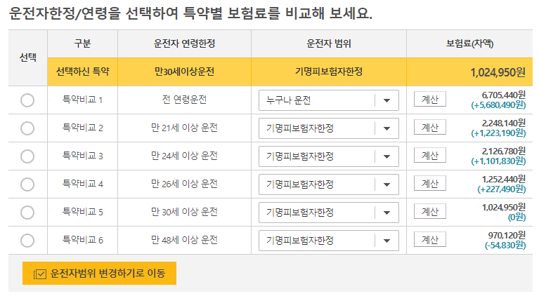 유상운송용 오토바이 보험료 비교