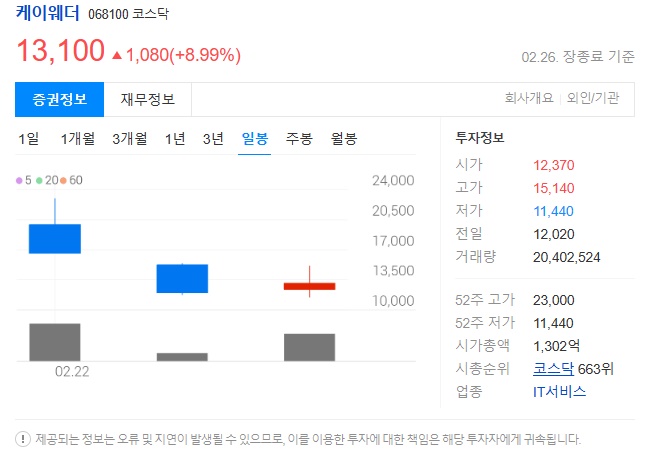 케이웨더 주가정보