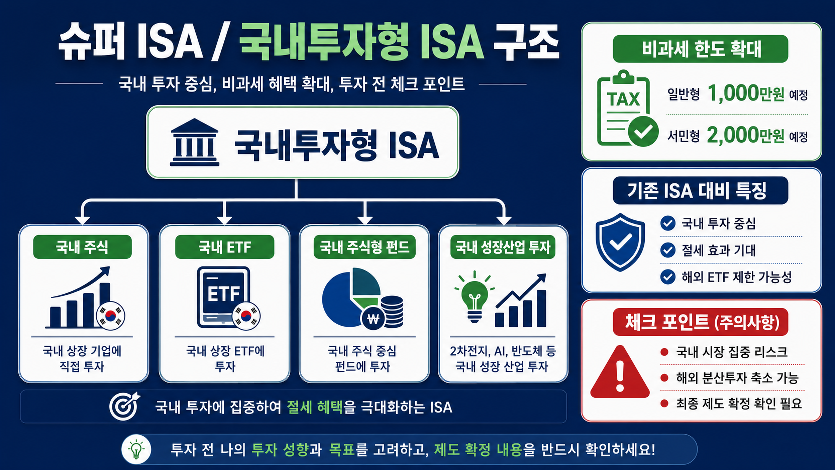 #ISA #슈퍼ISA #국내투자형ISA #ISA비교 #ISA비과세 #ISA절세 #ISAETF #국내투자형ISA비과세 #ISA갈아타기 #ISA계좌추천 #K자산연구소