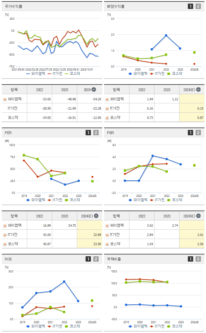 와이엠텍_섹터분석
