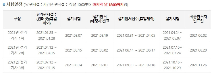 2021 정보처리기사 시험 일정