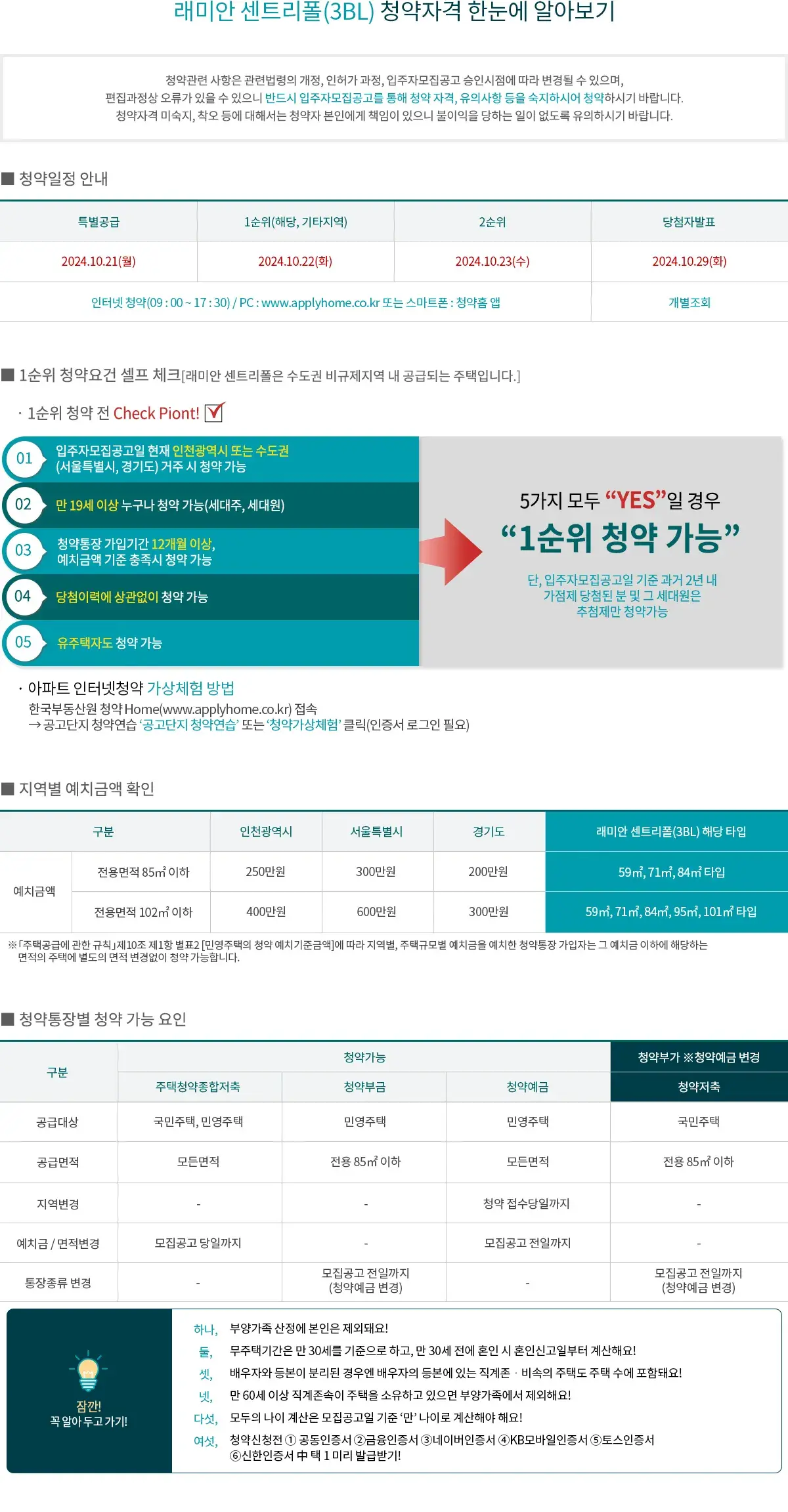 청약자격