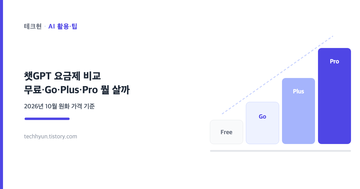 챗GPT 요금제 비교 2026, 무료·Go·Plus·Pro 원화 가격 기준 썸네일