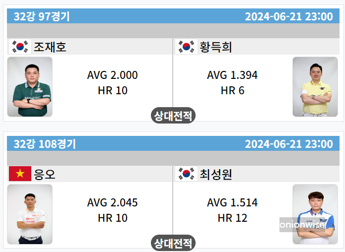 우리금융캐피탈 PBA 챔피언십 32강 대진표