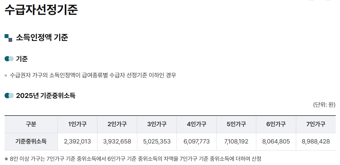 기초생활수급자 조건