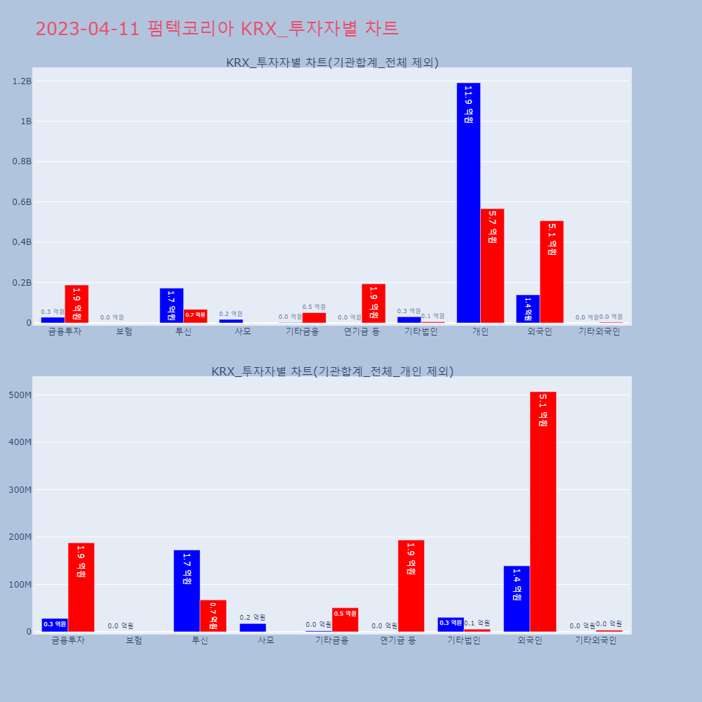 펌텍코리아_KRX_투자자별_차트