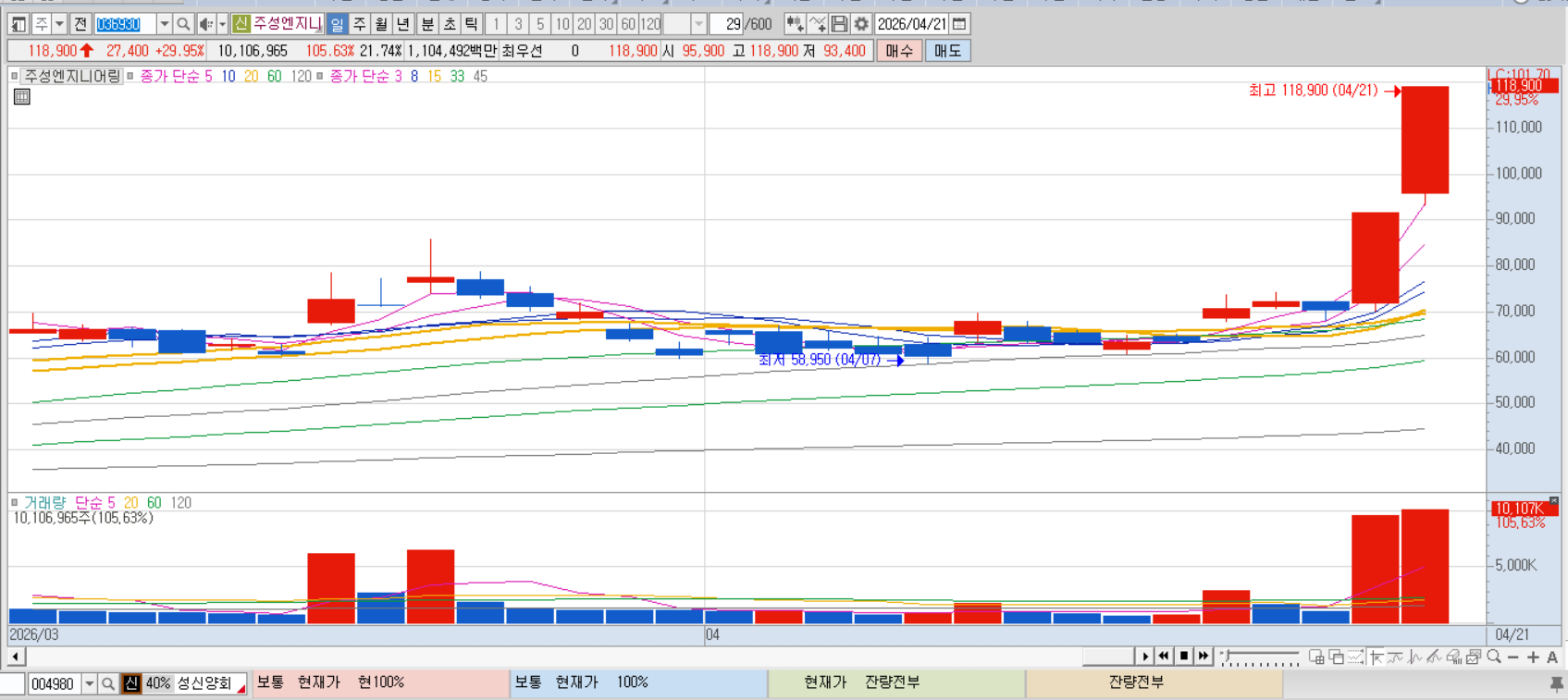 주성엔지니어링 차트