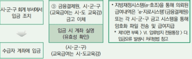 생게급여 관련 사진