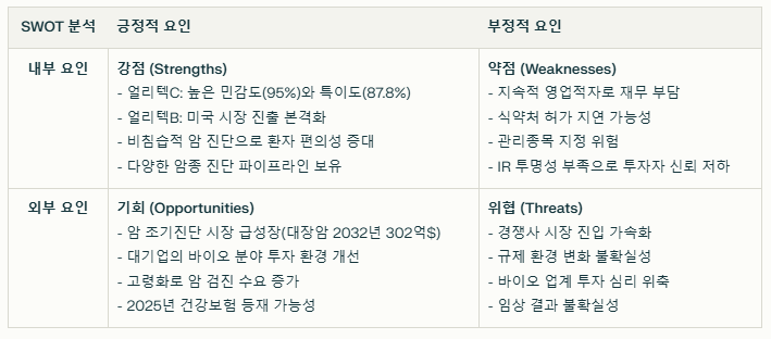 지노믹트리 SWOT분석 요약