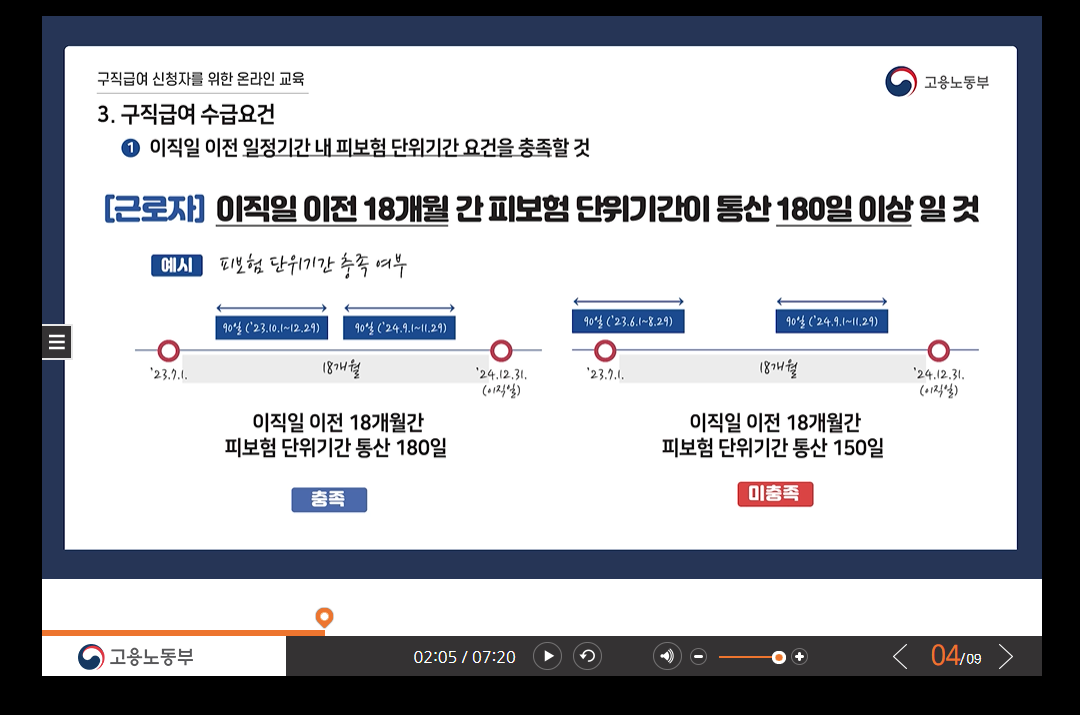 구직급여 사진 제공.