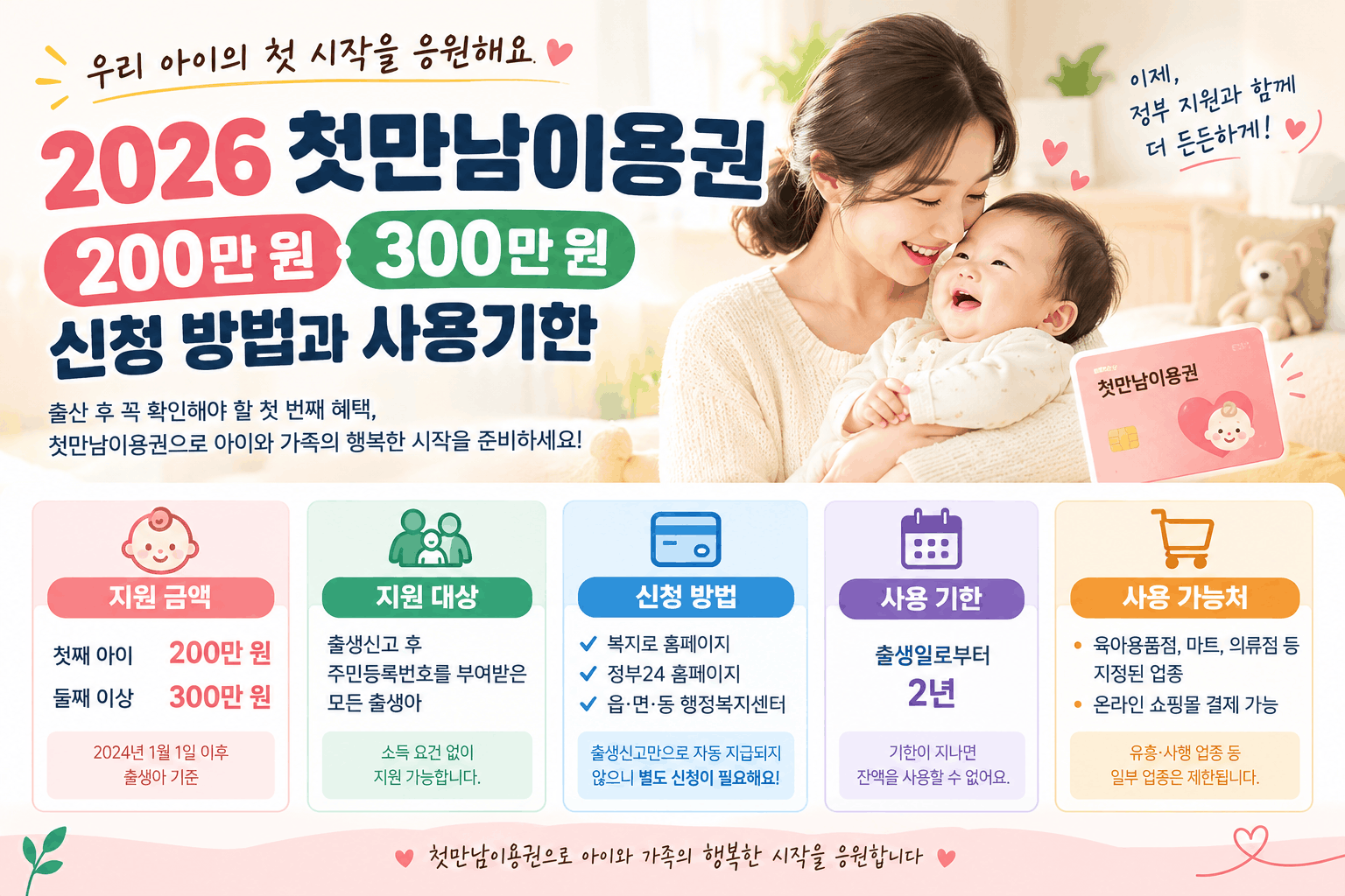 2026년 첫만남이용권 지원금액 200만 원과 300만 원, 신청 방법, 사용기한 및 사용 가능처 안내