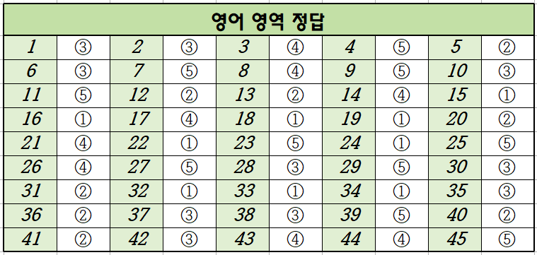2021년-9월-고2-영어-모의고사-정답