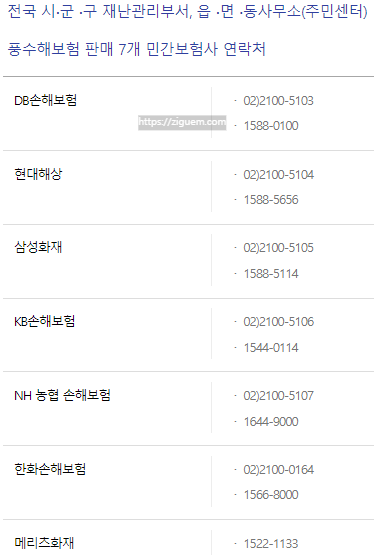 현대해상 풍수해보험