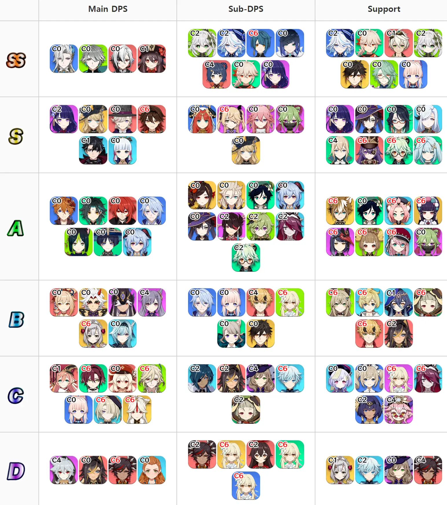 원신 캐릭터 티어표