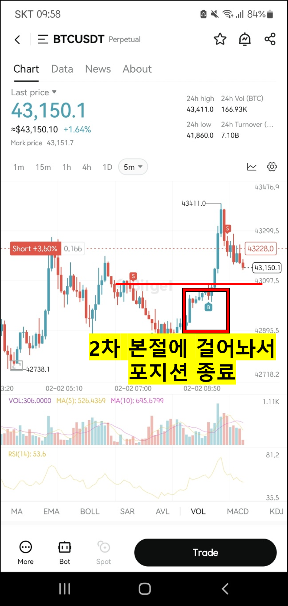 비트코인 선물 거래 매매 트레이딩