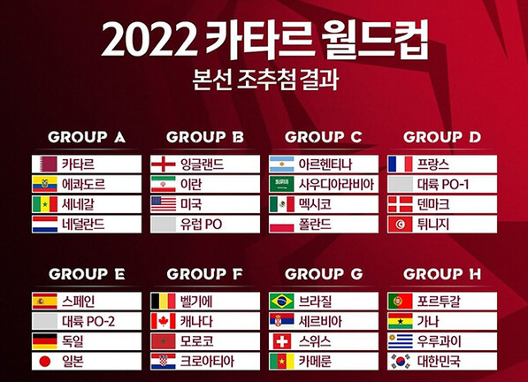 2022-카타르-월드컵-본선-조추첨-결과