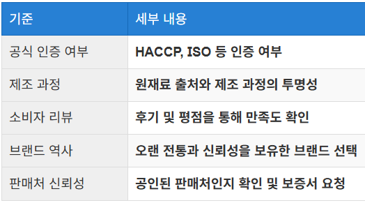 신뢰할 수 있는 브랜드 선택 팁