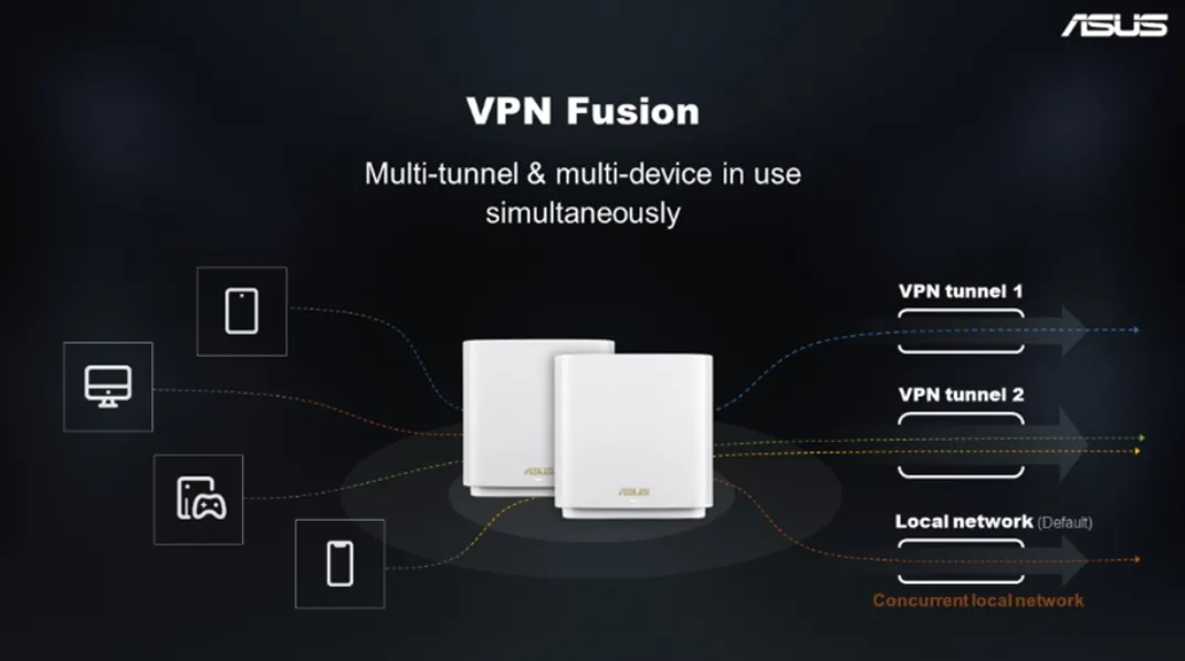 지역 제한 해외 넷플릭스 Asus VPN Fusion