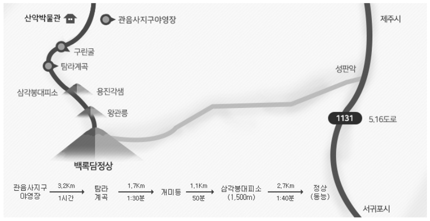 관음사 탐방로