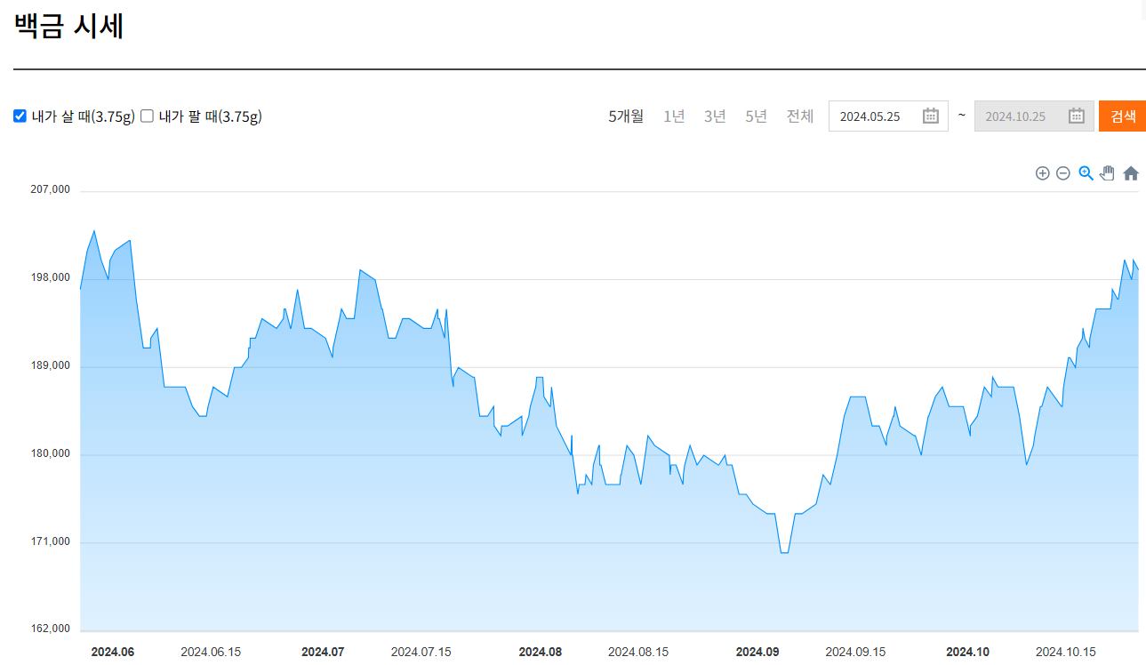 2025 금시세 예측과 재테크