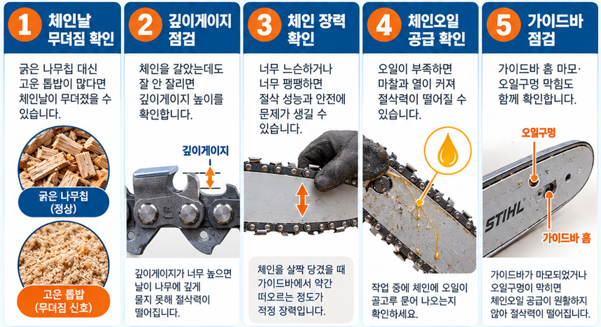 날 무뎌짐&middot;깊이게이지&middot;체인 장력 점검법