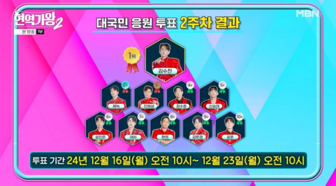 가수 유민 프로필 정보