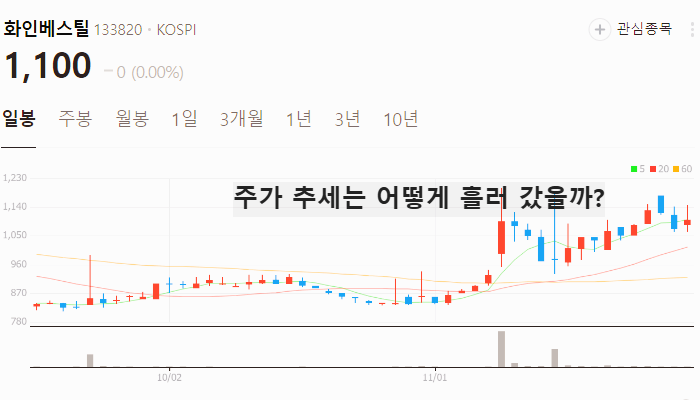 드론 관련주 군사 드론 관련주 대장주 TOP10 한번에 정리