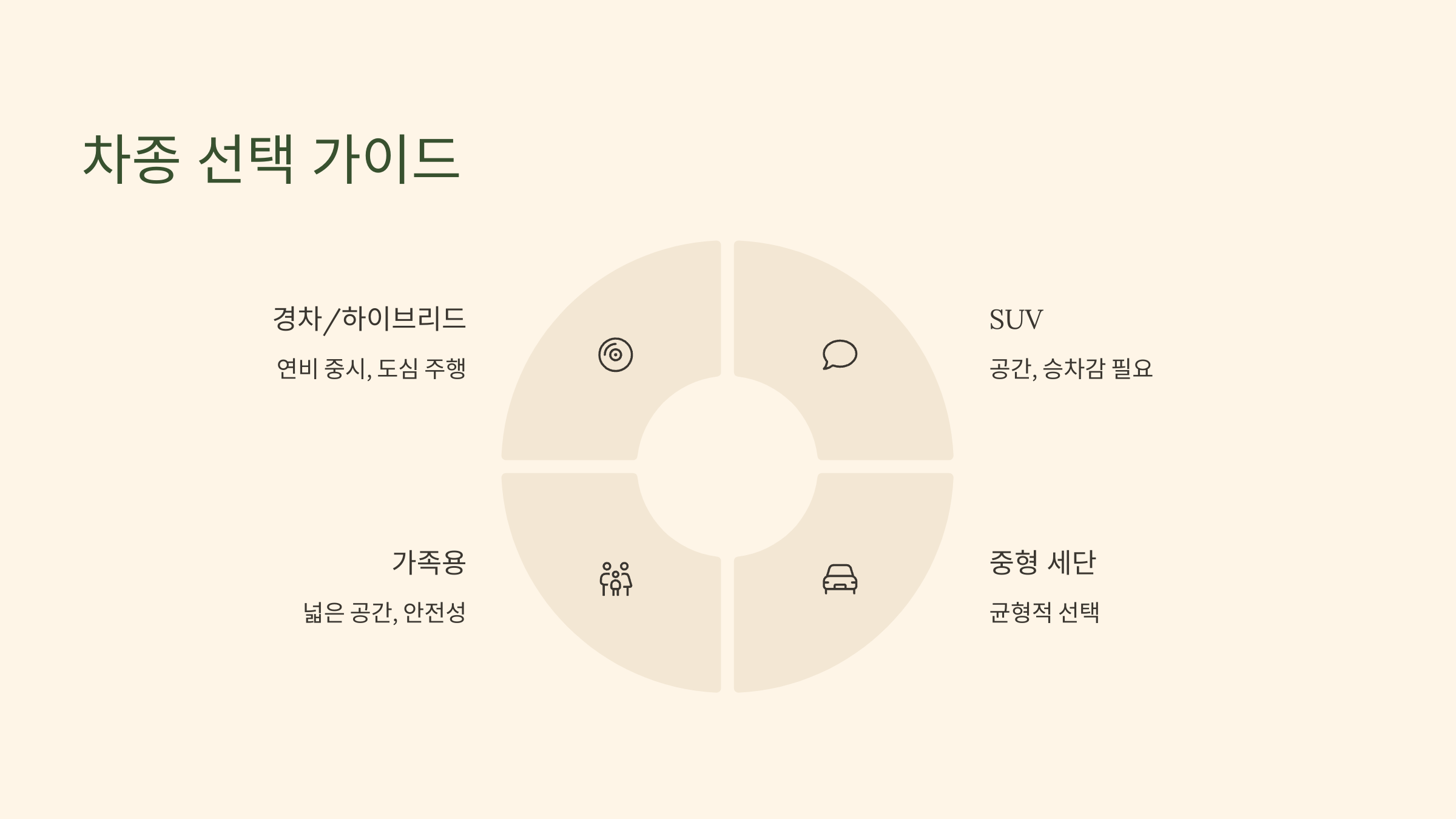 🚗 자동차 처음 사는 사람이 꼭 알아야 할 점