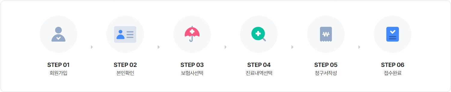 실손24 간소화서비스 신청절차