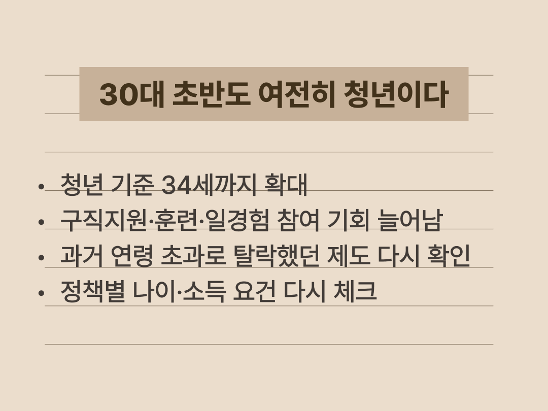 30대 초반 청년이 2026년 청년 정책 자격을 다시 점검해야 하는 이유를 정리한 텍스트 이미지