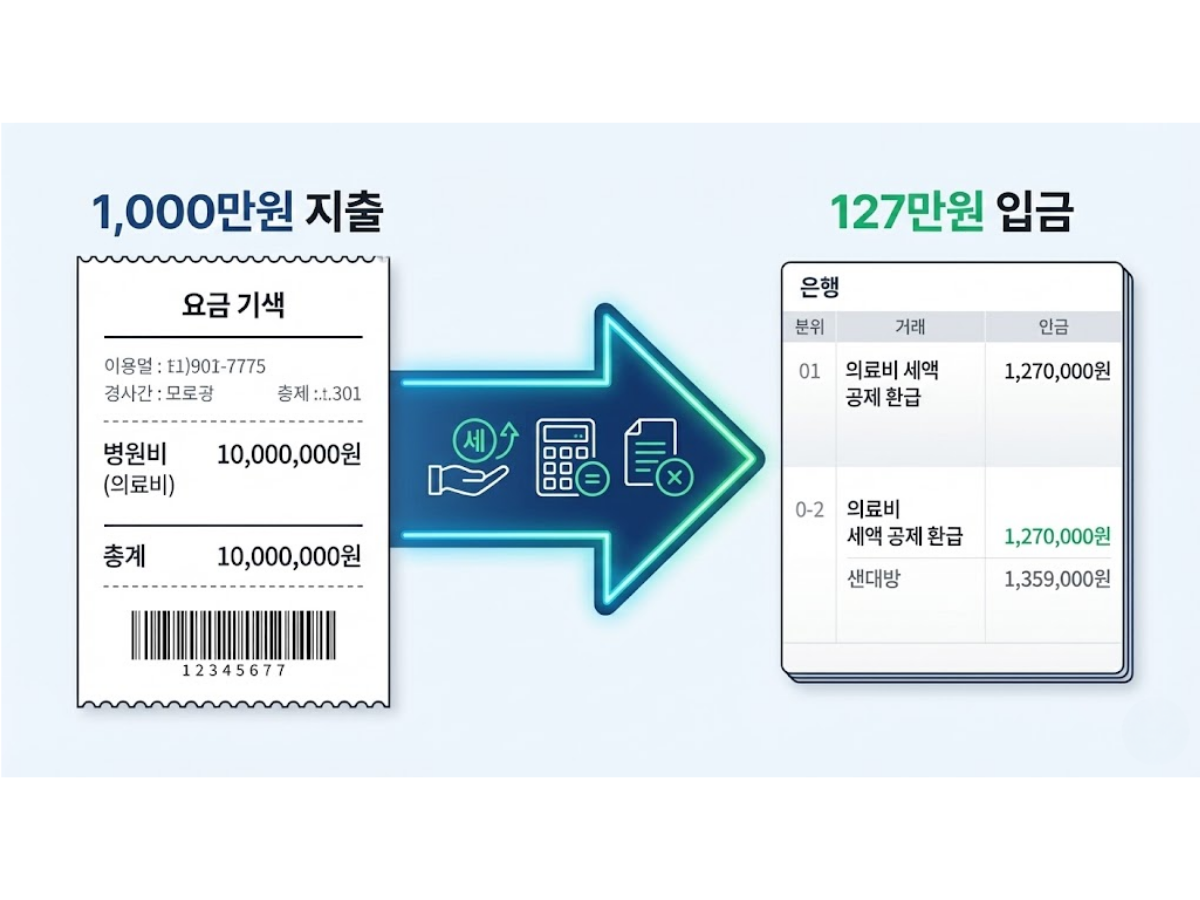 얼마나 돌려받나요? (한도 무제한!)