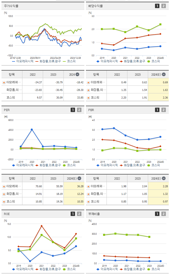 아모레퍼시픽_섹터분석