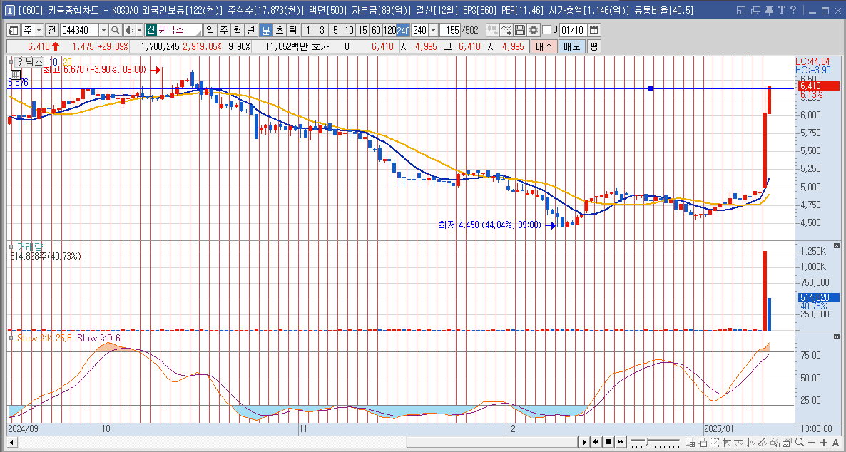 위닉스 주가 LA산불 공기청정기 관련주