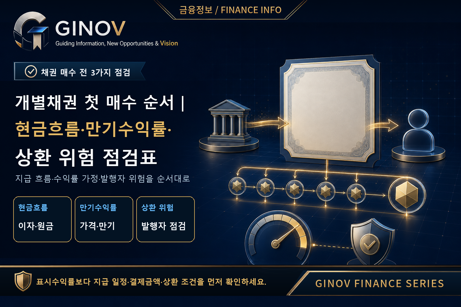 개별채권 현금흐름 만기수익률 상환위험 점검 대표 이미지